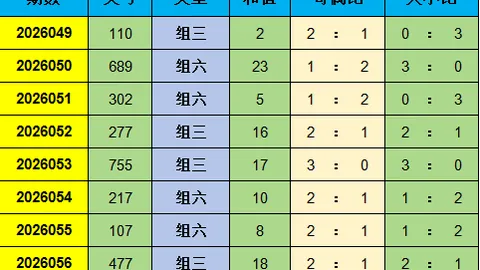 福彩3D第26061期专家心水定四和值推荐，把握机遇