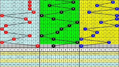 大乐透020期阿修罗预测：后区绝杀号定胆解析