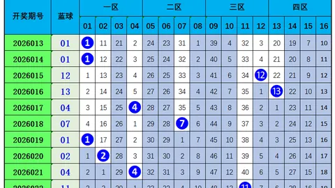 2026054期 大乐透26054期名家四胆全拖预测汇总