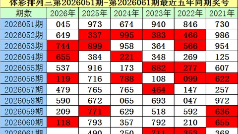 福彩3D第2026064期专家推荐：质合分析前区十码1345