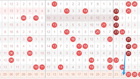 老杨排列三第2026062期：温热冷码推荐分析
