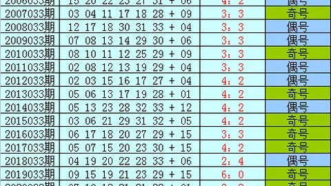 福彩快乐八第067期：专家推荐中金胆，连续两期中奖喜讯
