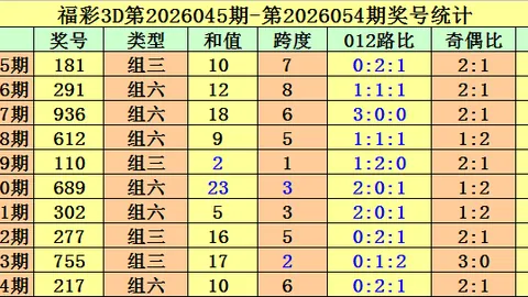 第2026027期 福彩双色球2026027期专家复式82推
