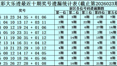 大乐透第020期专家推荐：质合分析胆码07 08 12及杀码