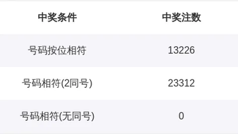 福彩3D第2026077期商业屠夫预测汇总