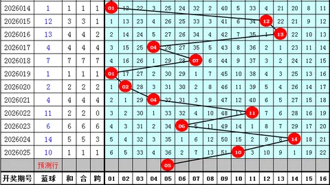 大乐透2026023期专家质合分析推荐前区十码杀三码