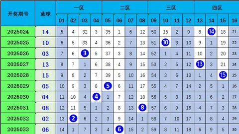 揭秘福彩3D组选奖号467奇缘：从本期至2026039期背后的神秘轨迹！
