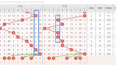 26042期小晏七星彩质合推荐分析