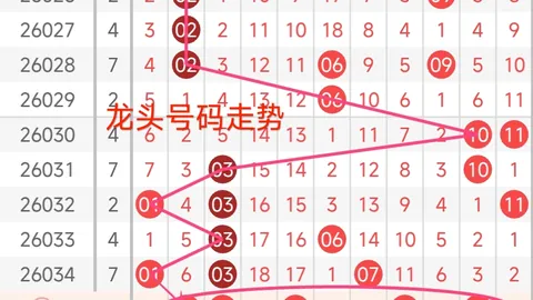 双色球026期：上期3胆2中，两期福运奖，专家质合分析推荐前
