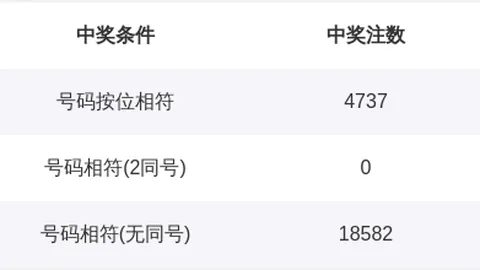 大乐透26020期预测：四区选胆专家质合分析