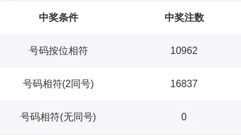 排列五2026093期七爷推荐分析：012路解析