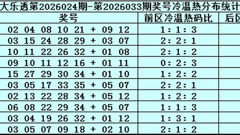 大乐透020期专家预测：后区生肖杀码06及质合分析