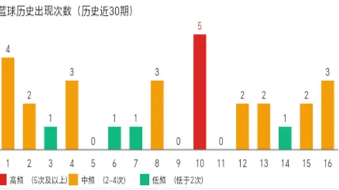 大乐透期号Sysnnn推荐：326108期杀号解析