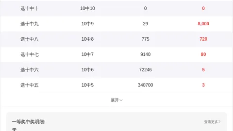 排列三第2026080期专家预测：原长征推荐质合分析
