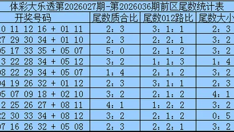 福彩快乐八2647期：上期6胆中3，专家质合分析前区十码推荐