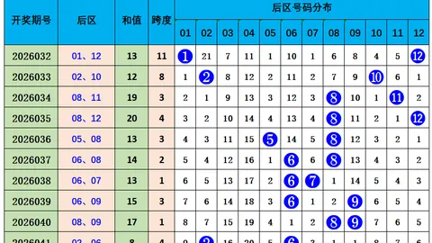 双色球26046期蓝球专家推荐杀号