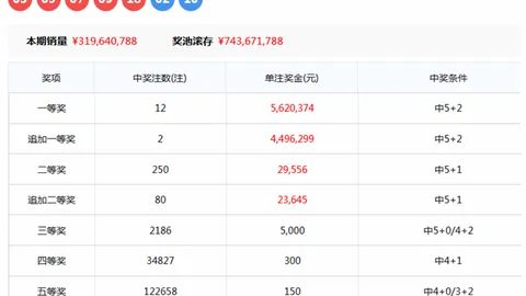 双色球第049期：专家推荐质合分析，前区十码精准预测