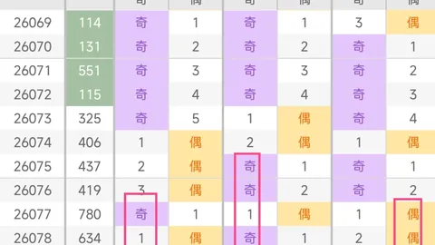 26046期七星彩红球独胆推荐：太空狼专家质合分析