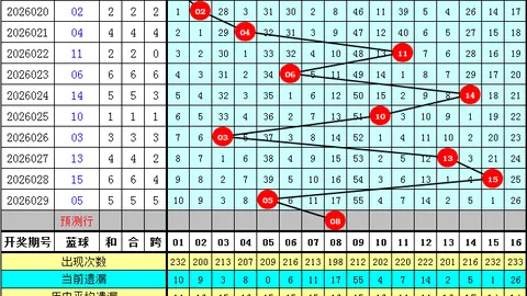 2026029期福彩双色球专家精准推荐，质合分析前区十码