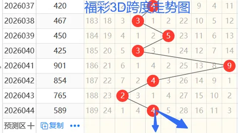 福彩3D第2026072期洞庭湖预测分析