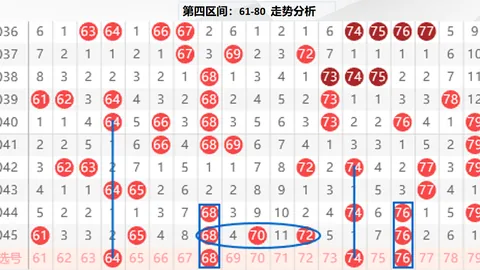 排列5第26099期吃货小磊号码走势及专家推荐