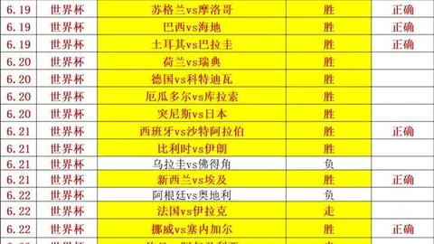 2026世界杯四连冠这场关键对决不容错过送分良机
